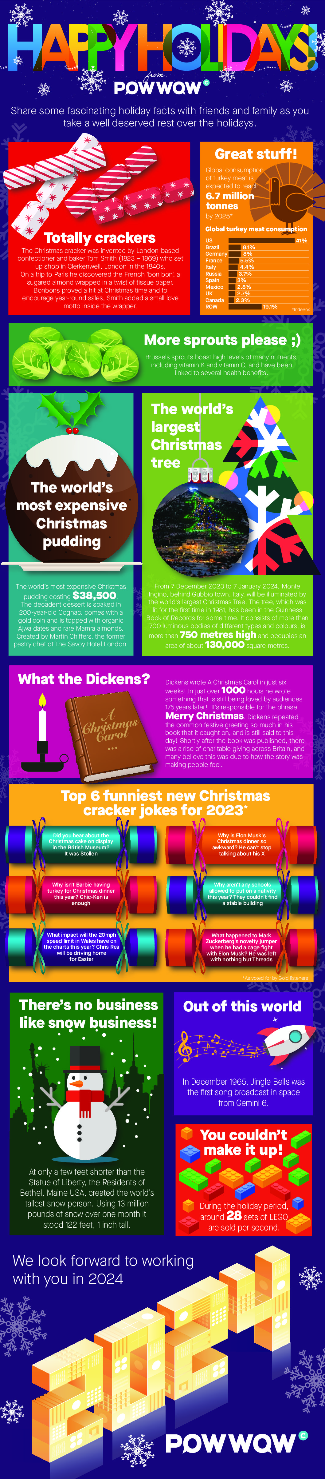 Fascinating Holiday Facts